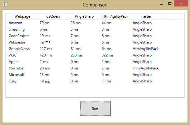 Comparison AngleSharp